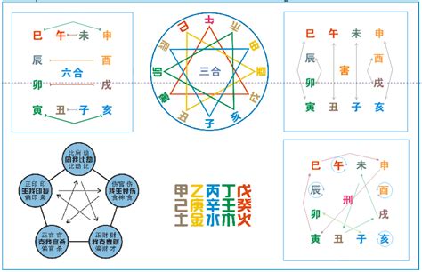 相刑|十二地支生、克、刑、冲、合、化的关系